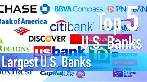 Best Banks To Use
